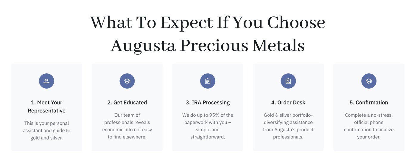 Augusta Precious Metals Review